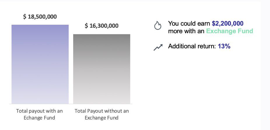 exchange fund example