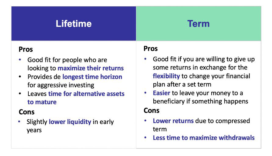 lifetime vs term trust comparison