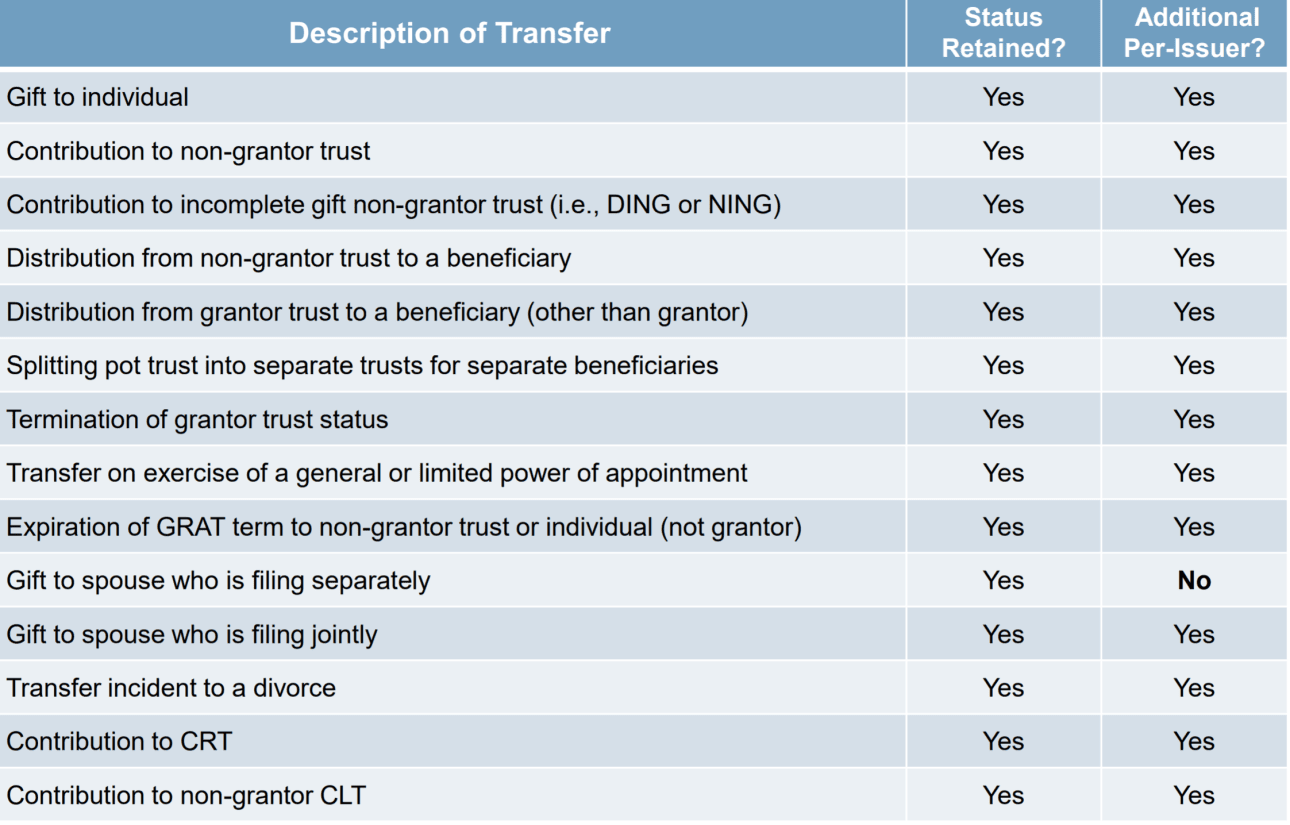 qsbs exemptions