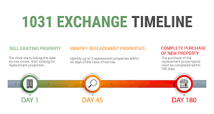 exchange length
