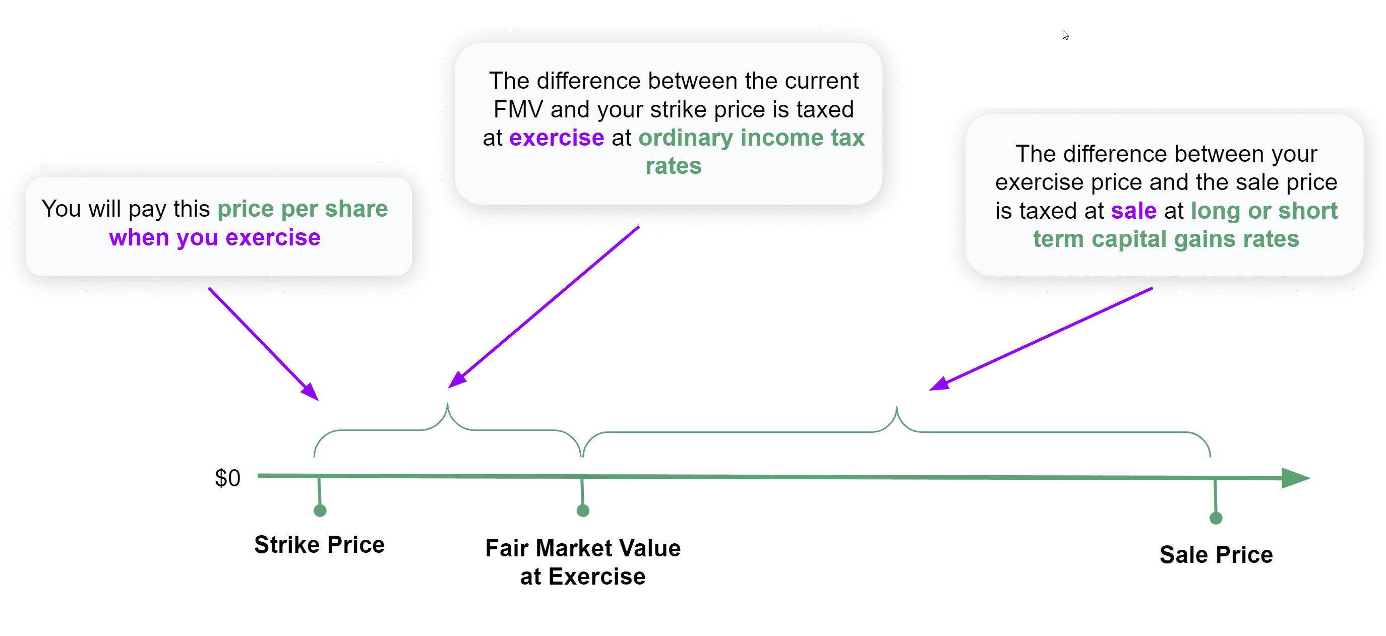 early exercise options