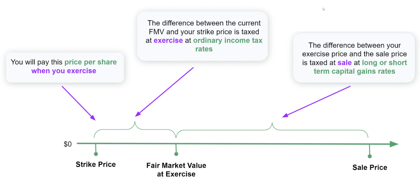 Price change